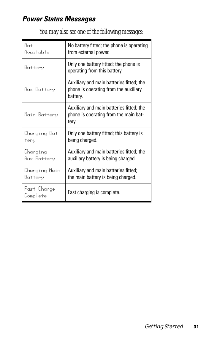 Getting Started 31Power Status Messages You may also see one of the following messages:Not AvailableNo battery ﬁtted; the phone is operating from external power. Battery Only one battery ﬁtted; the phone is operating from this battery.Aux BatteryAuxiliary and main batteries ﬁtted; the phone is operating from the auxiliary battery.Main BatteryAuxiliary and main batteries ﬁtted; the phone is operating from the main bat-tery.Charging Bat-teryOnly one battery ﬁtted; this battery is being charged.Charging Aux BatteryAuxiliary and main batteries ﬁtted; the auxiliary battery is being charged.Charging Main BatteryAuxiliary and main batteries ﬁtted; the main battery is being charged.Fast Charge Complete Fast charging is complete. 