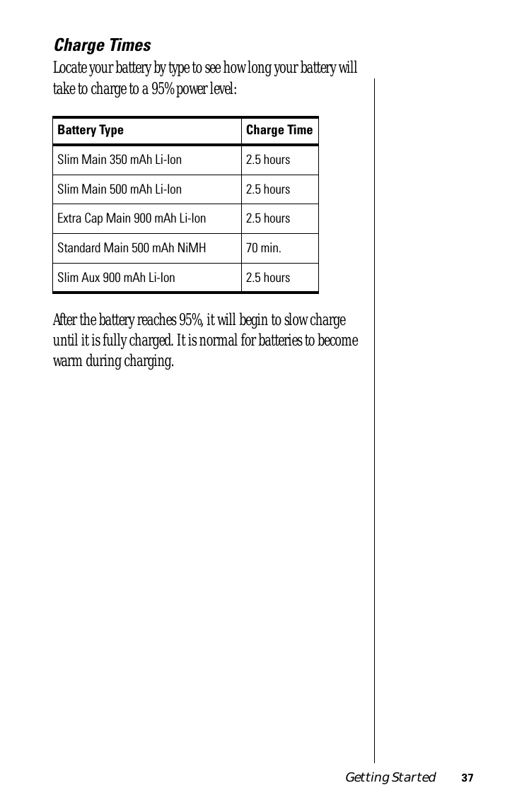 Getting Started 37Charge TimesLocate your battery by type to see how long your battery will take to charge to a 95% power level:After the battery reaches 95%, it will begin to slow charge until it is fully charged. It is normal for batteries to become warm during charging.Battery Type  Charge TimeSlim Main 350 mAh Li-Ion 2.5 hoursSlim Main 500 mAh Li-Ion 2.5 hoursExtra Cap Main 900 mAh Li-Ion 2.5 hoursStandard Main 500 mAh NiMH 70 min.Slim Aux 900 mAh Li-Ion 2.5 hours