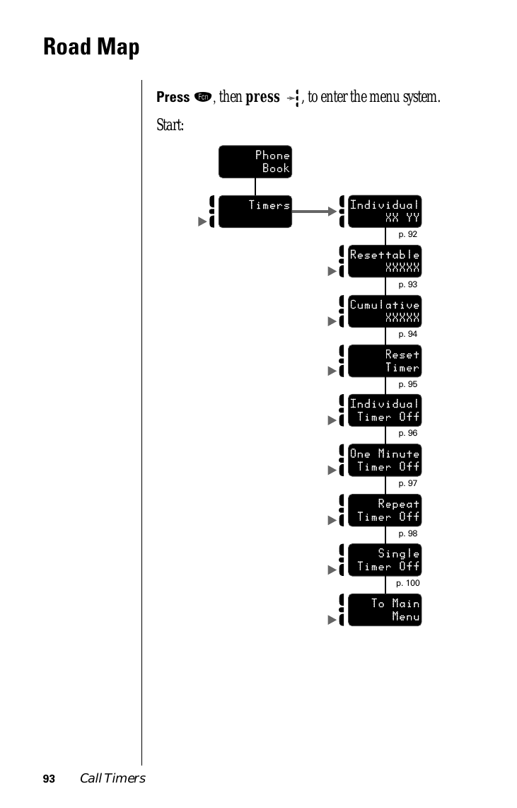 93 Call TimersRoad MapPress ƒ, then press  , to enter the menu system.Start:            p. 92IndividualXX YY            p. 93ResettableXXXXX            p. 94CumulativeXXXXX            p. 95ResetTimer            p. 96IndividualTimer Off            p. 97One MinuteTimer Off            p. 98RepeatTimer Off            p. 100SingleTimer OffPhoneBookTimersTo MainMenu