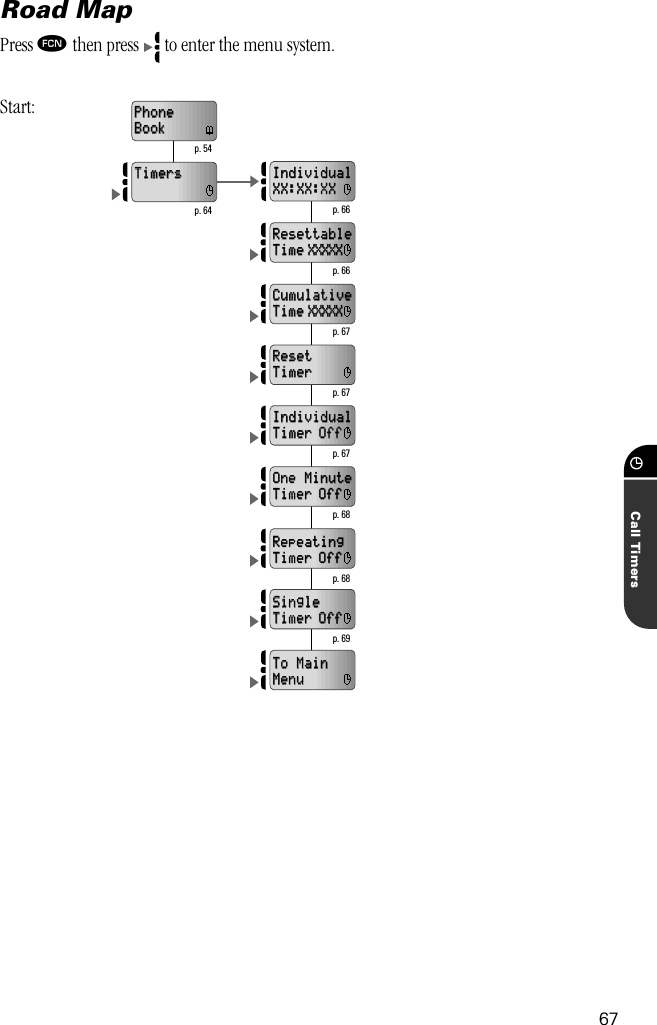 Call Timers67Road MapPress ƒ then press   to enter the menu system.Start:            p. 66IndividualIndividualXX:XX:XXXX:XX:XX            p. 66ResettableResettableTimeTime  XXXXXXXXXX            p. 67CumulativeCumulativeTimeTime  XXXXXXXXXX            p. 67ResetResetTimerTimer            p. 67IndividualIndividualTimerTimer  OffOff            p. 68            p. 68            p. 69            p. 54PhonePhoneBookBook            p. 64TimersTimersOne MinuteOne MinuteTimerTimer  OffOffRepeating Repeating TimerTimer  OffOffSingle Single TimerTimer  OffOffTo Main To Main MenuMenu