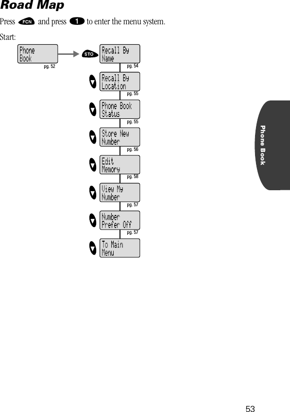 53Phone BookRoad MapPress ƒ and press ⁄ to enter the menu system.Start:pg. 54pg. 55pg. 55pg. 58pg. 57pg. 57pg. 52pg. 56