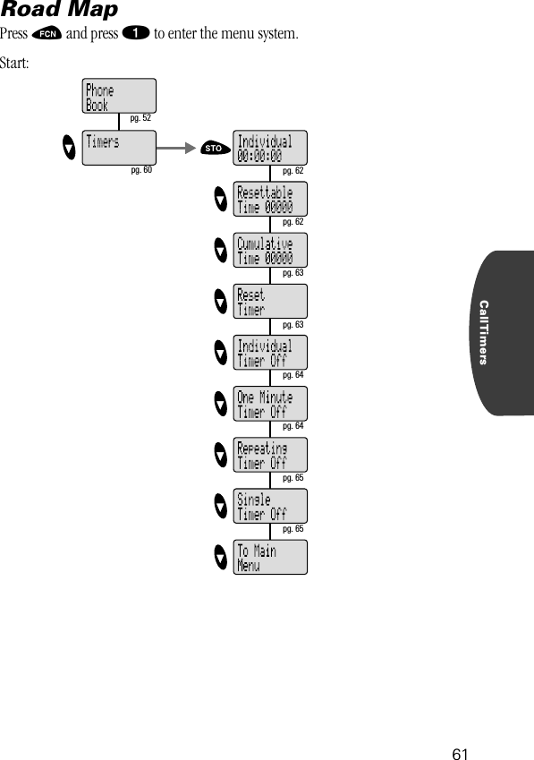 61CallTimersRoad MapPress ƒ and press ⁄ to enter the menu system.Start: pg. 62 pg. 62 pg. 63 pg. 63 pg. 64 pg. 64 pg. 52 pg. 60 pg. 65 pg. 65