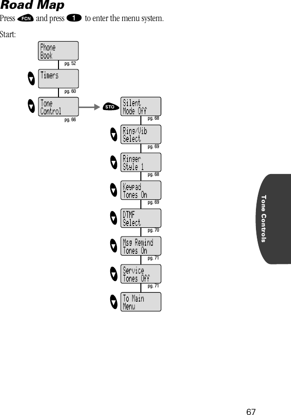 67Tone ControlsRoad MapPress ƒ and press ⁄ to enter the menu system.Start: pg. 68 pg. 69 pg. 68 pg. 69 pg. 70 pg. 71 pg. 71 pg. 52 pg. 60 pg. 66