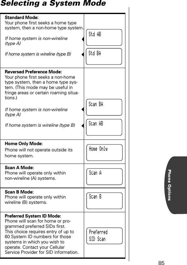 Phone Options85Selecting a System ModeStandard Mode:Your phone ﬁrst seeks a home type system, then a non-home type system.If home system is non-wireline (type A)             If home system is wireline (type B)        Reversed Preference Mode:Your phone ﬁrst seeks a non-home type system, then a home type sys-tem. (This mode may be useful in fringe areas or certain roaming situa-tions.)                                             If home system is non-wireline(type A)If home system is wireline (type B)     Home Only Mode:Phone will not operate outside its home system.Scan A Mode:Phone will operate only within non-wireline (A) systems.Scan B Mode:Phone will operate only within wireline (B) systems.Preferred System ID Mode:Phone will scan for home or pro-grammed preferred SIDs ﬁrst. This choice requires entry of up to 60 System ID numbers for those systems in which you wish to operate. Contact your Cellular Service Provider for SID information.Std ABStd BAScan BAScan ABHome OnlyScan AScan BPreferredSID Scan