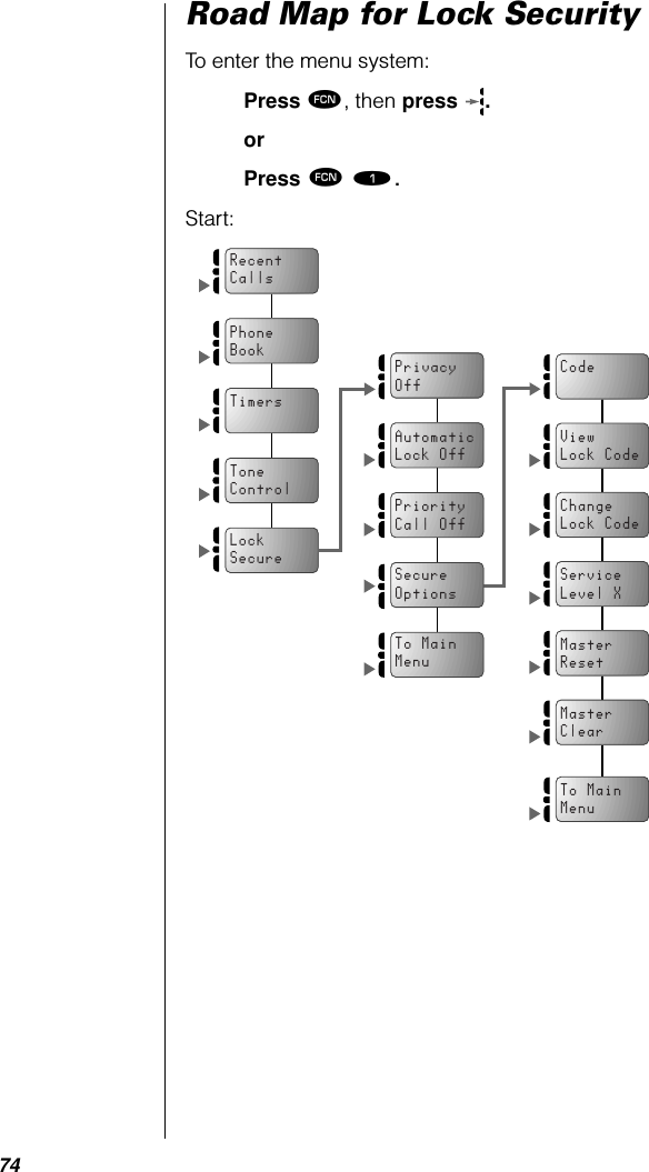 74Road Map for Lock SecurityTo enter the menu system:Press ƒ, then press .orPress ƒ ⁄.Start: CodeViewLock CodeChangeLock CodeServiceLevel XMasterResetMasterClearTo MainMenuPrivacyOffAutomaticLock OffPriorityCall OffSecureOptionsTo MainMenuPhoneBookRecentCallsTimersToneControlLockSecure