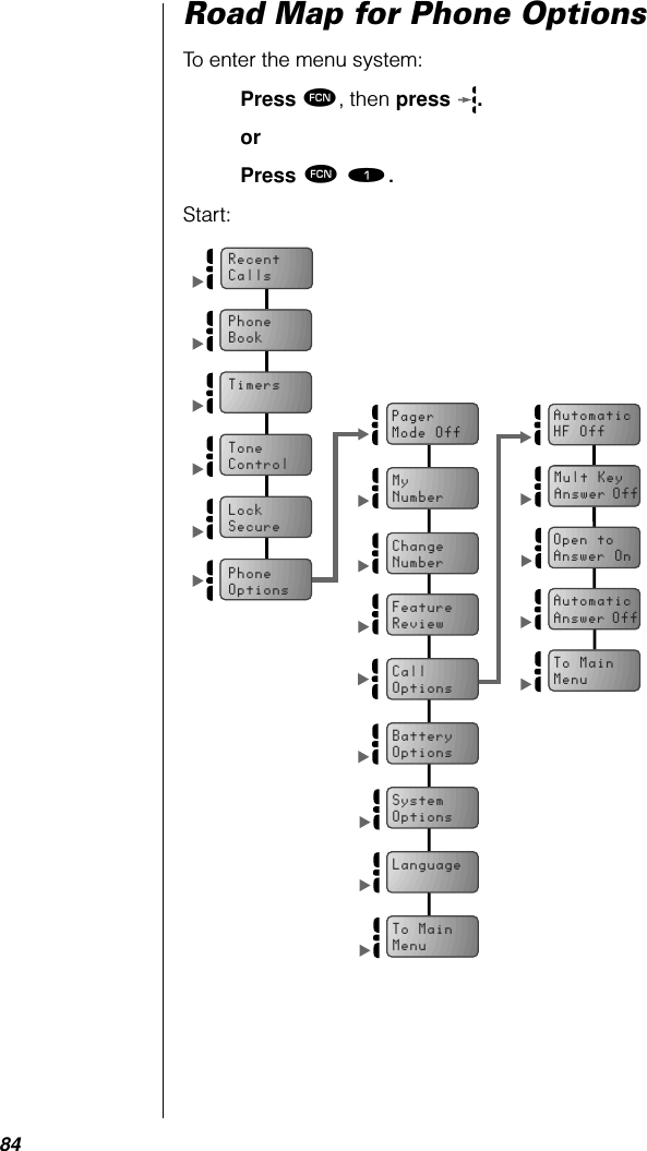 84Road Map for Phone OptionsTo enter the menu system:Press ƒ, then press .orPress ƒ ⁄.Start: AutomaticHF OffMult KeyAnswer OffAutomaticAnswer OffTo MainMenuPagerMode OffChangeNumberMyNumberFeatureReviewCallOptionsTo MainMenuPhoneBookRecentCallsTimersToneControlLockSecurePhoneOptionsSystemOptionsLanguageBatteryOptionsOpen toAnswer On