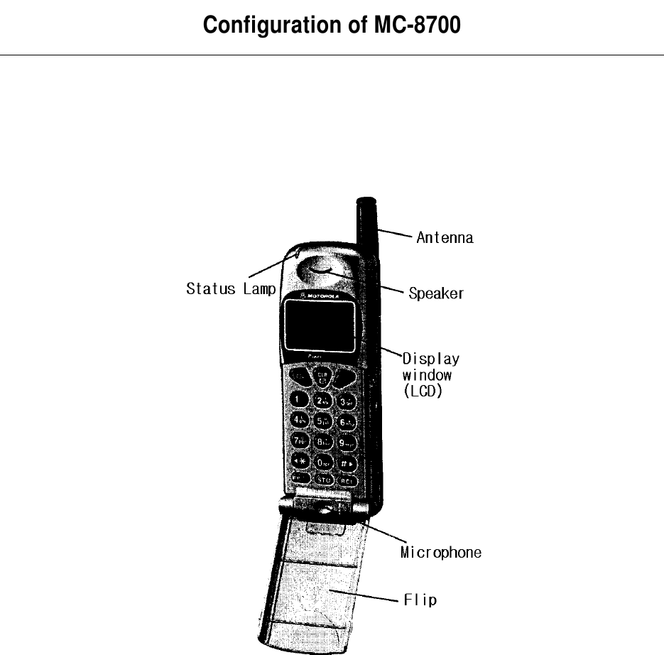 Configuration of MC-8700