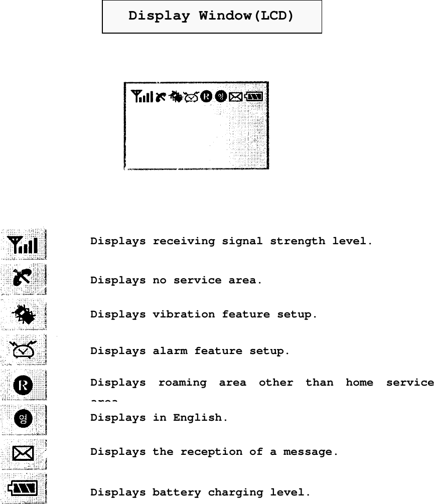 Display Window(LCD)Displays receiving signal strength level.Displays no service area.Displays vibration feature setup.Displays alarm feature setup.Displays roaming area other than home servicearea.Displays in English.Displays the reception of a message.Displays battery charging level.