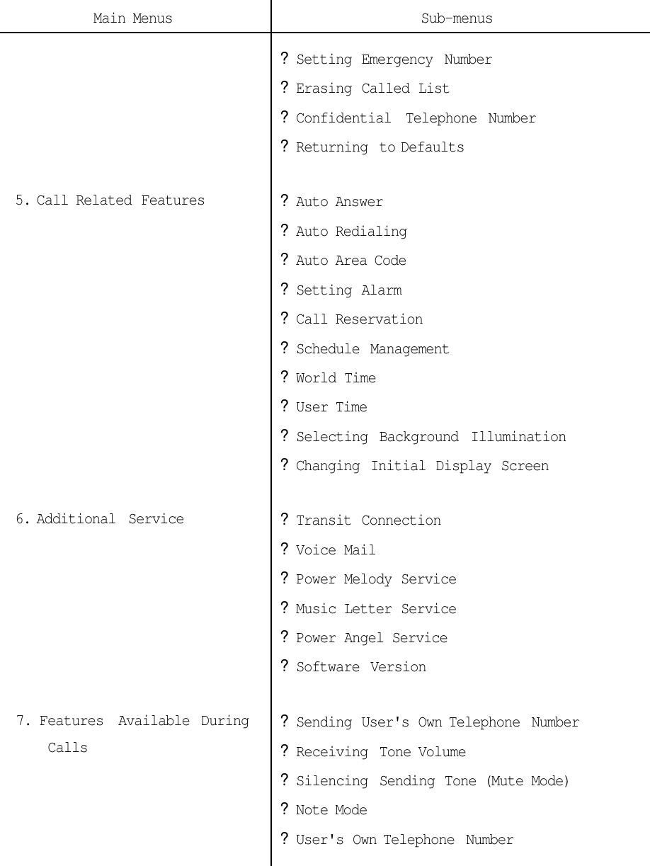 Main Menus Sub-menus? Setting Emergency Number? Erasing Called List? Confidential Telephone Number? Returning to Defaults5. Call Related Features? Auto Answer? Auto Redialing? Auto Area Code? Setting Alarm? Call Reservation? Schedule Management? World Time? User Time? Selecting Background Illumination? Changing Initial Display Screen6. Additional Service? Transit Connection? Voice Mail? Power Melody Service? Music Letter Service? Power Angel Service? Software Version  7. Features Available During      Calls? Sending User&apos;s Own Telephone Number? Receiving Tone Volume? Silencing Sending Tone (Mute Mode)? Note Mode? User&apos;s Own Telephone Number