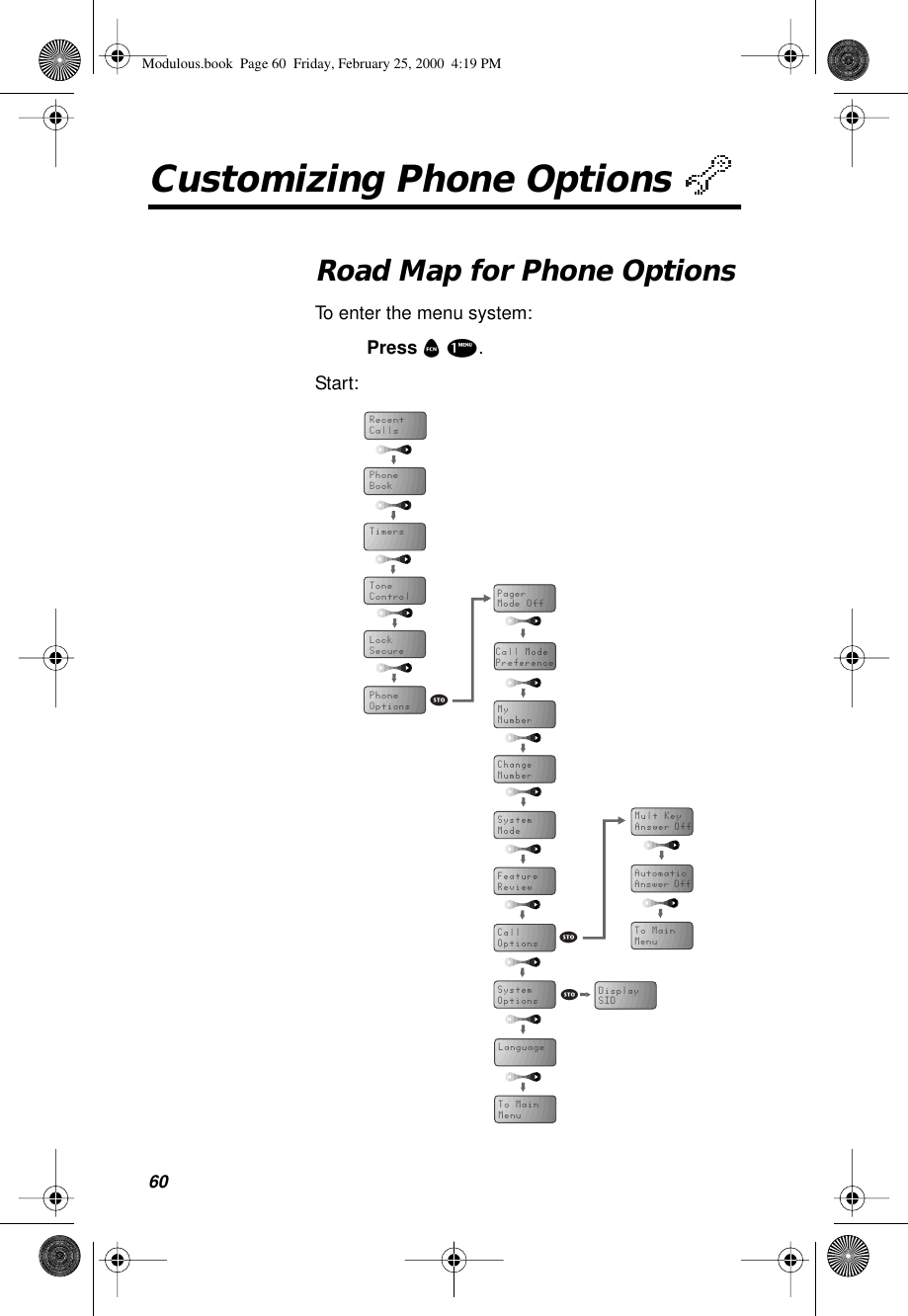 60Customizing Phone Options Road Map for Phone OptionsTo enter the menu system:Press f 1.Start:Mult KeyAnswer OffAutomaticAnswer OffTo MainMenuPagerMode OffChangeNumberMyNumberSystemModeSystemOptionsPhoneBookRecentCallsTimersToneControlLockSecurePhoneOptionsFeatureReviewCallOptionsssDisplaySIDsTo MainMenuLanguageCall ModePreferenceModulous.book  Page 60  Friday, February 25, 2000  4:19 PM