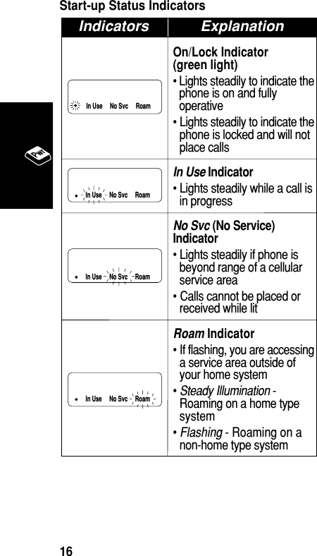 Start-up Status IndicatorsOn/Lock Indicator(green light)• Lights steadily to indicate thephone is on and fullyoperative• Lights steadily to indicate thephone is locked and will notplace callsIn Use Indicator• Lights steadily while a call isin progressNo Svc (No Service)Indicator• Lights steadily if phone isbeyond range of a cellularservice area• Calls cannot be placed orreceived while litRoam Indicator• If flashing, you are accessinga service area outside ofyour home system•Steady Illumination -Roaming on a home typesystem•Flashing - Roaming on anon-home type systemIn Use     No Svc     RoamIn Use     No Svc     RoamIn Use     No Svc     RoamIndicators ExplanationIn Use     No Svc     RoamBasic Operation16