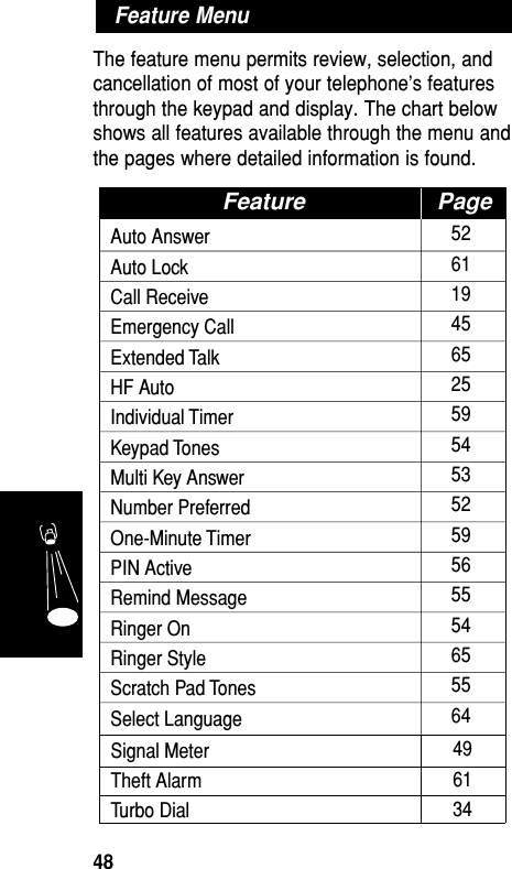 The feature menu permits review, selection, andcancellation of most of your telephone’s featuresthrough the keypad and display. The chart belowshows all features available through the menu andthe pages where detailed information is found.Feature Page5261194565255954535259565554655564Auto AnswerAuto LockCall ReceiveEmergency CallExtended TalkHF AutoIndividual TimerKeypad TonesMulti Key AnswerNumber PreferredOne-Minute TimerPIN ActiveRemind MessageRinger OnRinger StyleScratch Pad TonesSelect LanguageSignal MeterTheft AlarmTurbo Dial496134Feature Menu Features48