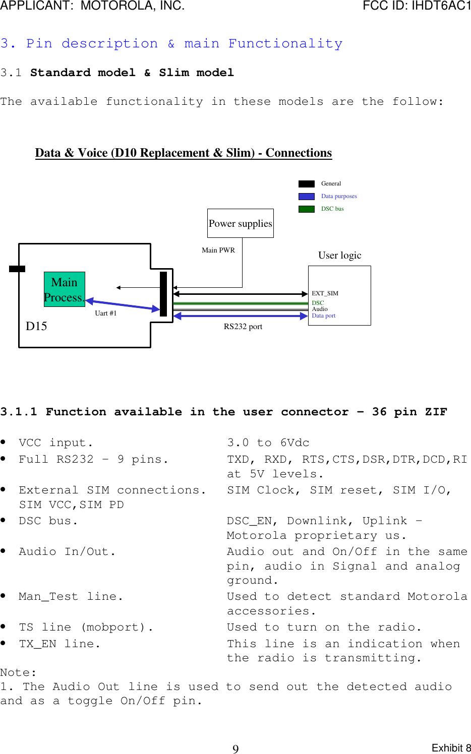 APPLICANT:  MOTOROLA, INC. FCC ID: IHDT6AC1Exhibit 893. Pin description &amp; main Functionality3.1 Standard model &amp; Slim modelThe available functionality in these models are the follow:Data &amp; Voice (D10 Replacement &amp; Slim) - ConnectionsD15MainProcess.Uart #1RS232 portUser logicPower suppliesMain PWRAudioData portEXT_SIMDSCGeneralData purposesDSC bus3.1.1  Function available in the user connector – 36 pin ZIF• VCC input.   3.0 to 6Vdc• Full RS232 - 9 pins.  TXD, RXD, RTS,CTS,DSR,DTR,DCD,RI  at 5V levels.• External SIM connections. SIM Clock, SIM reset, SIM I/O,SIM VCC,SIM PD• DSC bus. DSC_EN, Downlink, Uplink –Motorola proprietary us.• Audio In/Out. Audio out and On/Off in the samepin, audio in Signal and analogground.• Man_Test line. Used to detect standard Motorolaaccessories.• TS line (mobport). Used to turn on the radio.• TX_EN line. This line is an indication whenthe radio is transmitting.Note:1. The Audio Out line is used to send out the detected audioand as a toggle On/Off pin.