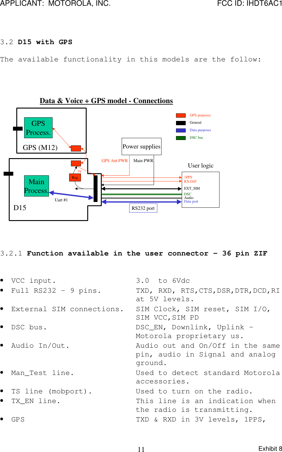 APPLICANT:  MOTOROLA, INC. FCC ID: IHDT6AC1Exhibit 8113.2 D15 with GPSThe available functionality in this models are the follow:Data &amp; Voice + GPS model - ConnectionsGPS (M12)D15MainProcess.GPSProcess.Uart #1RS232 portUser logicPower suppliesGPS Ant PWR1PPSRX DiffMain PWRAudioData portEXT_SIMDSCGPS purposesGeneralData purposesDSC busReg3V3.2.1 Function available in the user connector – 36 pin ZIF• VCC input.   3.0  to 6Vdc• Full RS232 - 9 pins.  TXD, RXD, RTS,CTS,DSR,DTR,DCD,RI  at 5V levels.• External SIM connections. SIM Clock, SIM reset, SIM I/O,SIM VCC,SIM PD• DSC bus. DSC_EN, Downlink, Uplink –Motorola proprietary us.• Audio In/Out. Audio out and On/Off in the samepin, audio in Signal and analogground.• Man_Test line. Used to detect standard Motorolaaccessories.• TS line (mobport). Used to turn on the radio.• TX_EN line. This line is an indication whenthe radio is transmitting.• GPS TXD &amp; RXD in 3V levels, 1PPS,