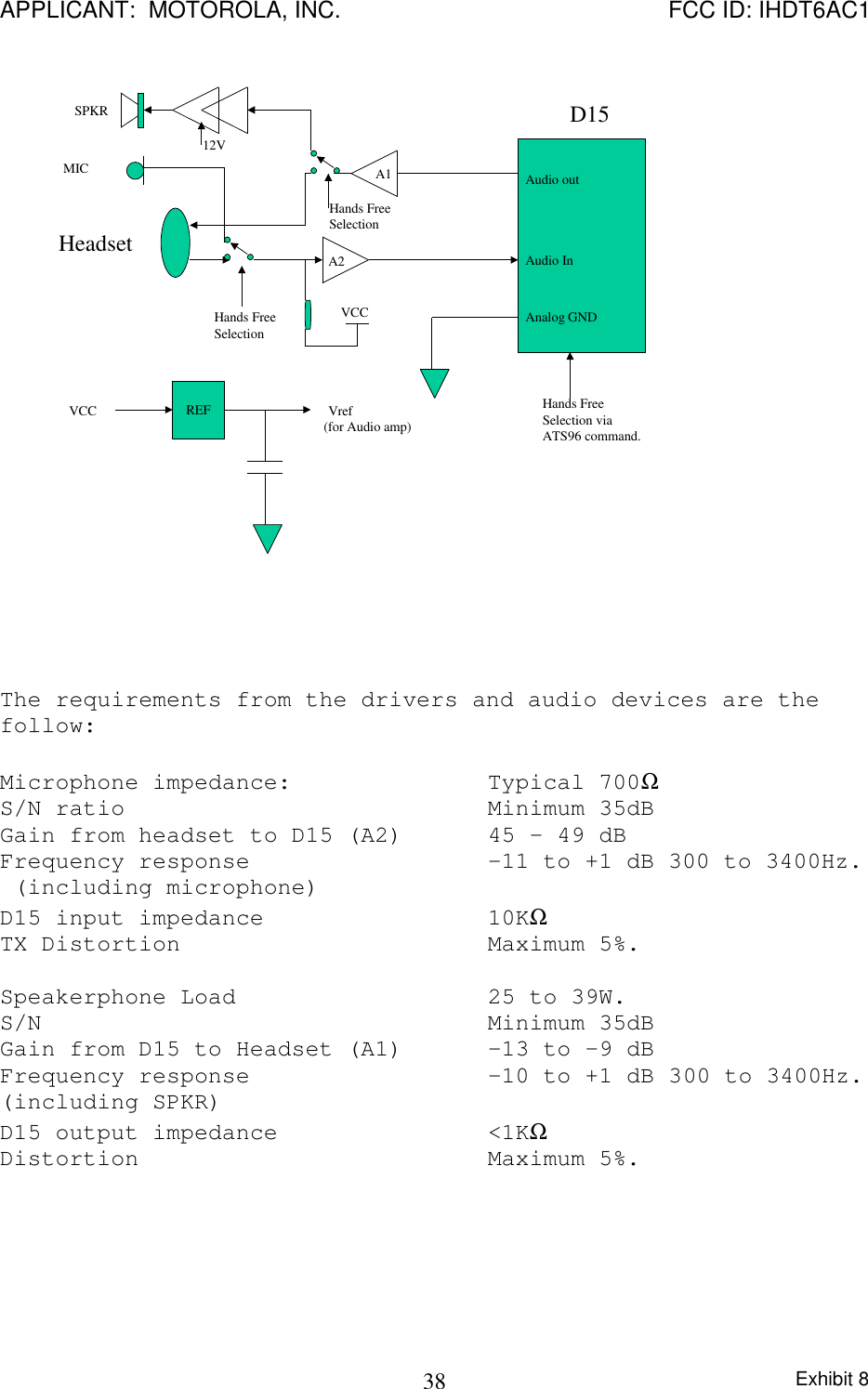 APPLICANT:  MOTOROLA, INC. FCC ID: IHDT6AC1Exhibit 838Audio outAudio InD15HeadsetA1A2Analog GNDREFVCC VrefSPKRMICHands FreeSelection viaATS96 command.Hands FreeSelectionHands FreeSelection(for Audio amp)VCC12VThe requirements from the drivers and audio devices are thefollow:Microphone impedance: Typical 700ΩS/N ratio Minimum 35dBGain from headset to D15 (A2) 45 – 49 dBFrequency response -11 to +1 dB 300 to 3400Hz. (including microphone)D15 input impedance  10KΩTX Distortion Maximum 5%.Speakerphone Load  25 to 39W.S/N Minimum 35dBGain from D15 to Headset (A1) -13 to –9 dBFrequency response -10 to +1 dB 300 to 3400Hz.(including SPKR)D15 output impedance  &lt;1KΩDistortion Maximum 5%.