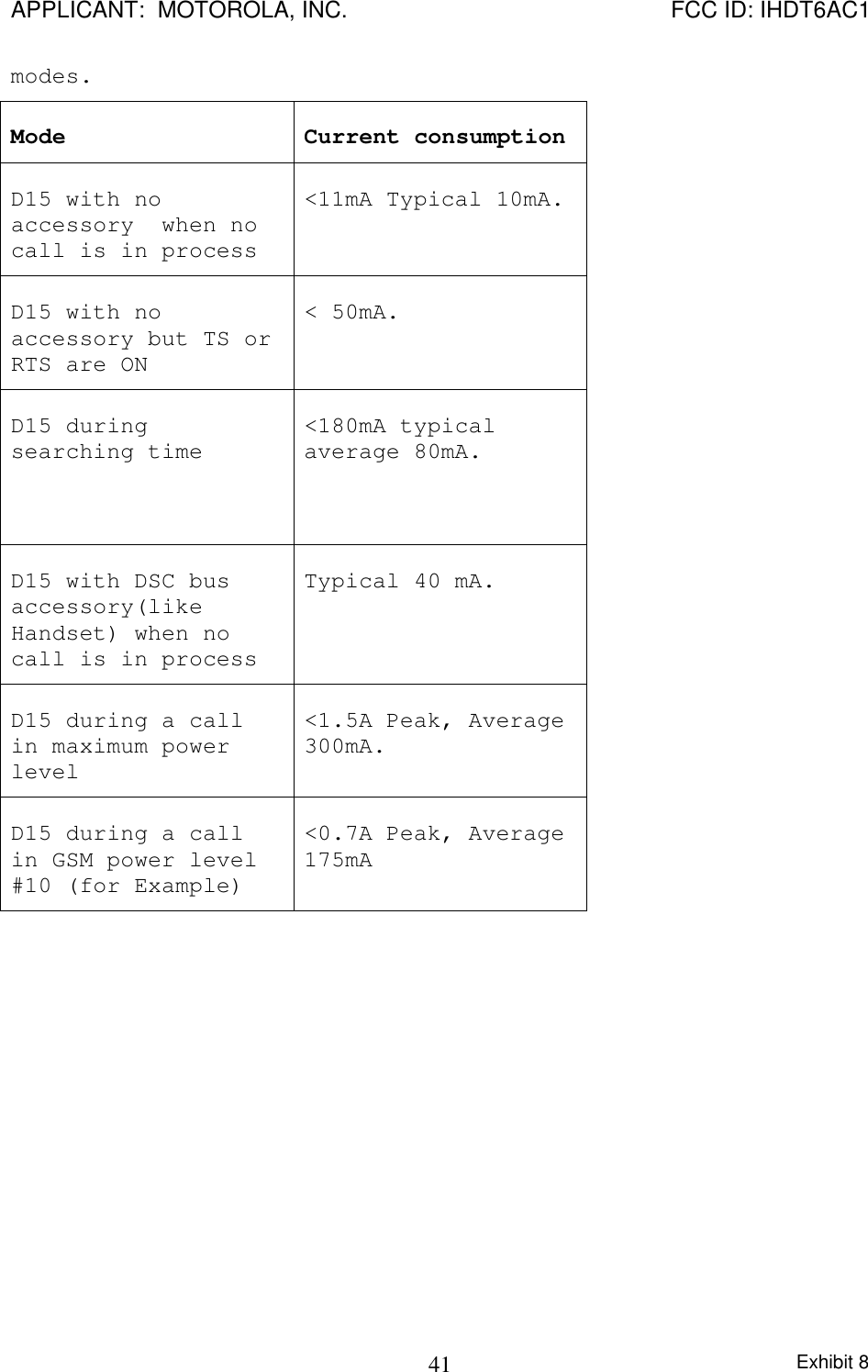 APPLICANT:  MOTOROLA, INC. FCC ID: IHDT6AC1Exhibit 841modes.Mode Current consumptionD15 with noaccessory  when nocall is in process&lt;11mA Typical 10mA.D15 with noaccessory but TS orRTS are ON&lt; 50mA.D15 duringsearching time &lt;180mA typicalaverage 80mA.D15 with DSC busaccessory(likeHandset) when nocall is in processTypical 40 mA.D15 during a callin maximum powerlevel&lt;1.5A Peak, Average300mA.D15 during a callin GSM power level#10 (for Example)&lt;0.7A Peak, Average175mA