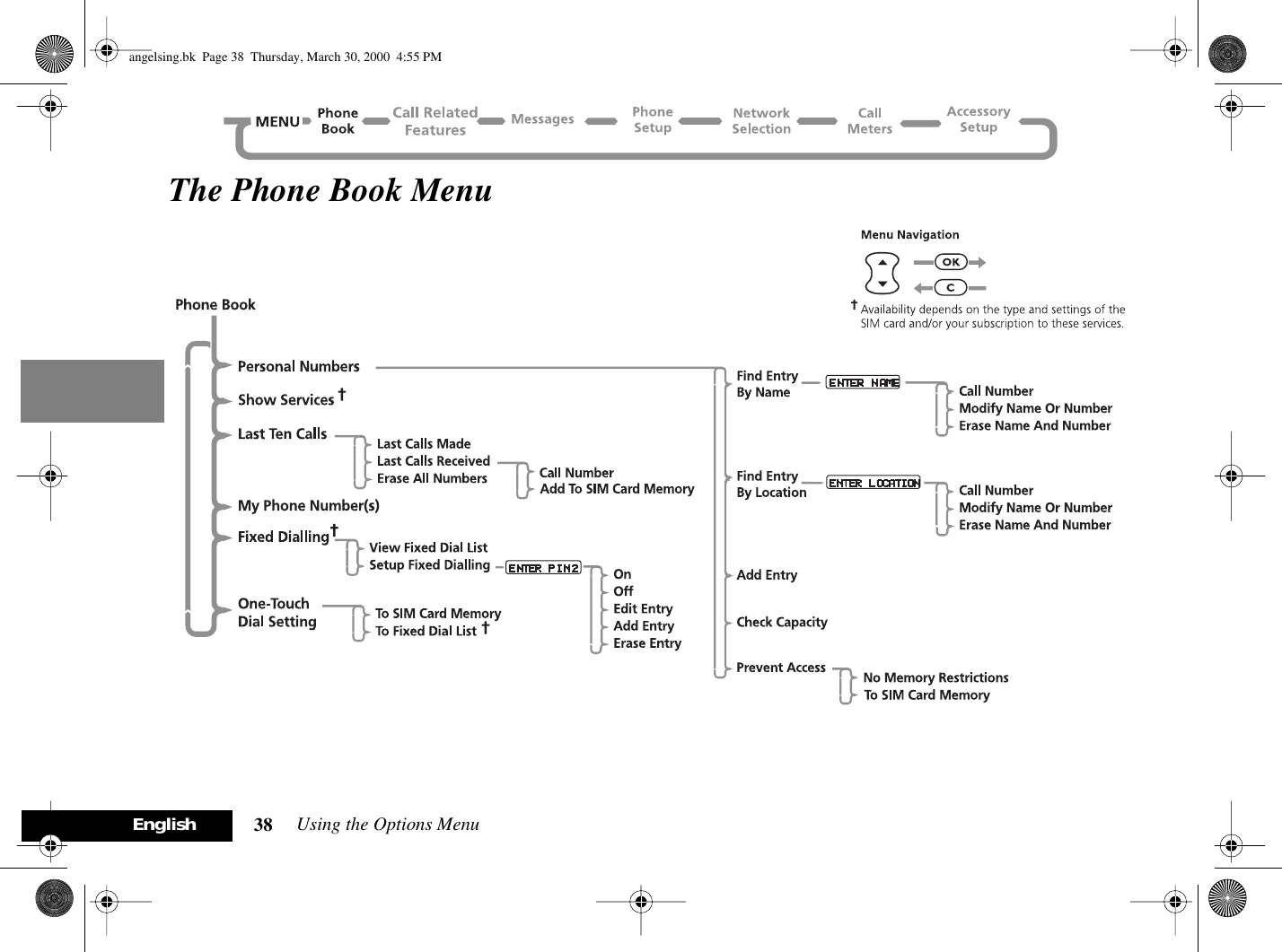 Using the Options Menu38EnglishThe Phone Book Menuangelsing.bk  Page 38  Thursday, March 30, 2000  4:55 PM