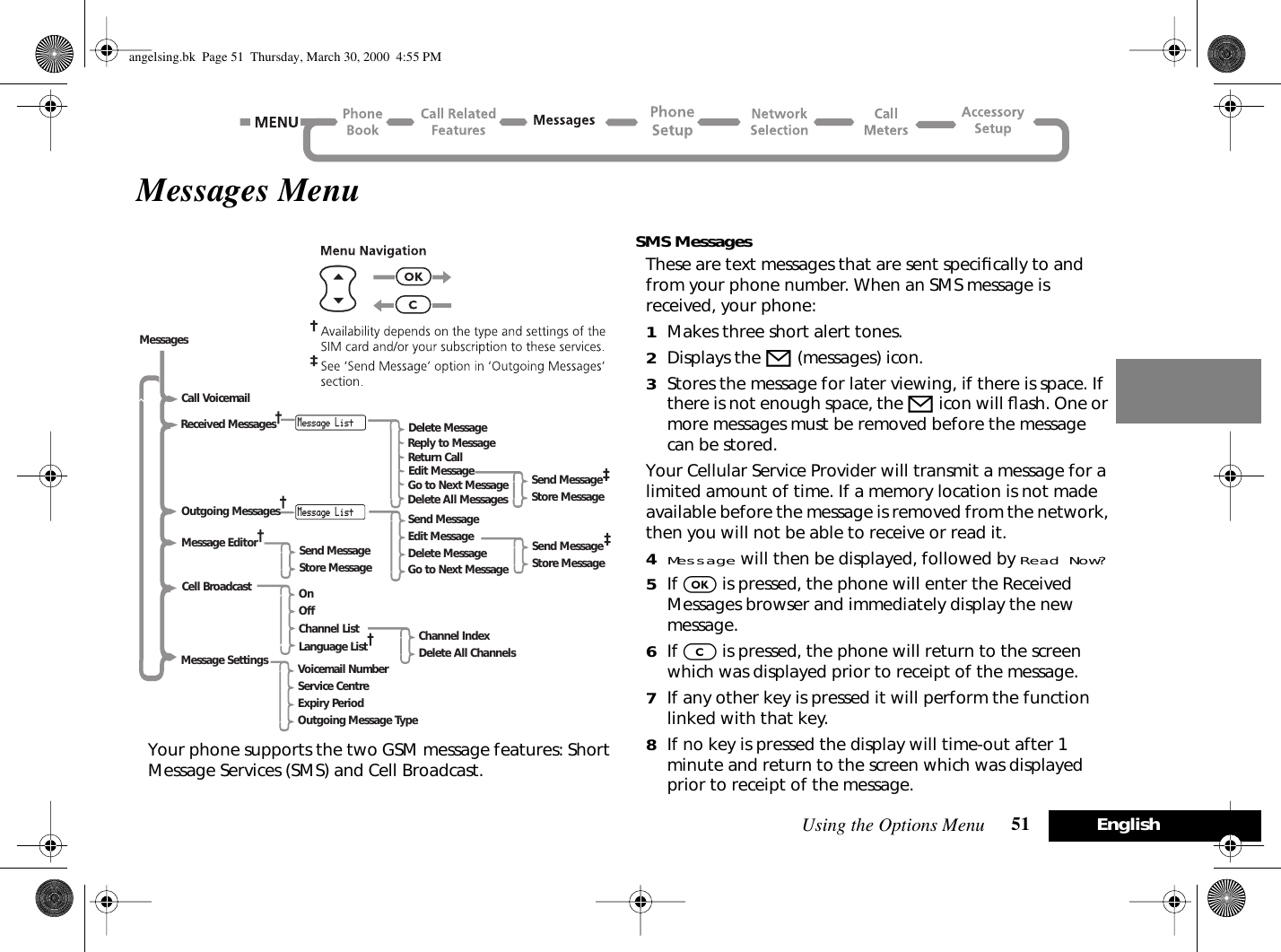 Using the Options Menu 51 EnglishMessages MenuYour phone supports the two GSM message features: Short Message Services (SMS) and Cell Broadcast.SMS MessagesThese are text messages that are sent speciﬁcally to and from your phone number. When an SMS message is received, your phone:1Makes three short alert tones.2Displays the o (messages) icon.3Stores the message for later viewing, if there is space. If there is not enough space, the o icon will ﬂash. One or more messages must be removed before the message can be stored.Your Cellular Service Provider will transmit a message for a limited amount of time. If a memory location is not made available before the message is removed from the network, then you will not be able to receive or read it.4Message will then be displayed, followed by Read Now?5If O is pressed, the phone will enter the Received Messages browser and immediately display the new message.6If C is pressed, the phone will return to the screen which was displayed prior to receipt of the message.7If any other key is pressed it will perform the function linked with that key.8If no key is pressed the display will time-out after 1 minute and return to the screen which was displayed prior to receipt of the message.Send MessageStore Message Go to Next MessageSend MessageEdit MessageDelete MessageMessage ListMessage ListReceived MessagesCall VoicemailOutgoing MessagesMessage EditorMessagesGo to Next MessageDelete MessageReturn CallEdit Message Send MessageStore MessageDelete All MessagesReply to MessageSend MessageStore MessageOnVoicemail NumberOffService CentreExpiry PeriodOutgoing Message TypeCell BroadcastMessage SettingsChannel IndexDelete All ChannelsChannel ListLanguage Listangelsing.bk  Page 51  Thursday, March 30, 2000  4:55 PM