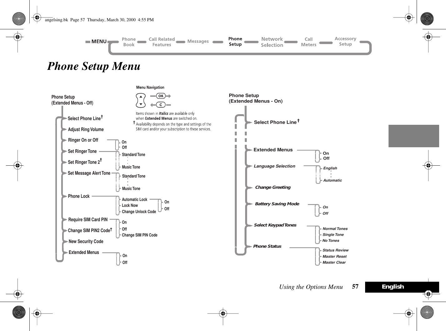 Using the Options Menu 57 EnglishPhone Setup MenuPhone Setup(Extended Menus - Off)Select Phone LineAdjust Ring VolumeRinger On or OffSet Ringer ToneSet Ringer Tone 2Phone LockRequire SIM Card PINChange SIM PIN2 CodeNew Security CodeExtended MenusSet Message Alert ToneAutomatic LockLock NowChange Unlock CodeOnOffMusic ToneStandard ToneOnOffOnOffChange SIM PIN CodeOnOffMusic ToneStandard ToneChange GreetingPhone Setup(Extended Menus - On)Select Phone LineExtended MenusOnOffLanguage SelectionEnglishAutomaticOnOffBattery Saving ModeSelect Keypad TonesPhone StatusNormal TonesSingle ToneNo TonesStatus ReviewMaster ResetMaster Clearangelsing.bk  Page 57  Thursday, March 30, 2000  4:55 PM