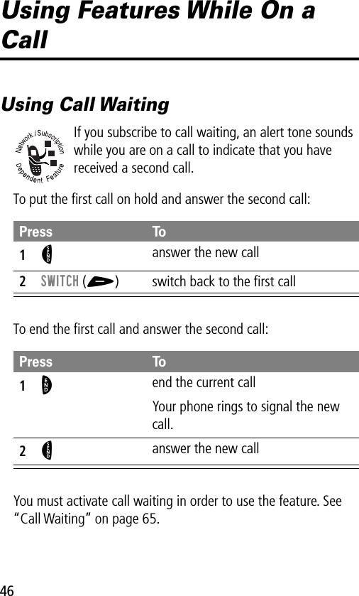 46Using Features While On a CallUsing Call WaitingIf you subscribe to call waiting, an alert tone sounds while you are on a call to indicate that you have received a second call.To put the ﬁrst call on hold and answer the second call:To end the ﬁrst call and answer the second call:You must activate call waiting in order to use the feature. See “Call Waiting” on page 65.Press To1N answer the new call2SWITCH (+) switch back to the ﬁrst callPress To1O end the current callYour phone rings to signal the new call.2N answer the new call