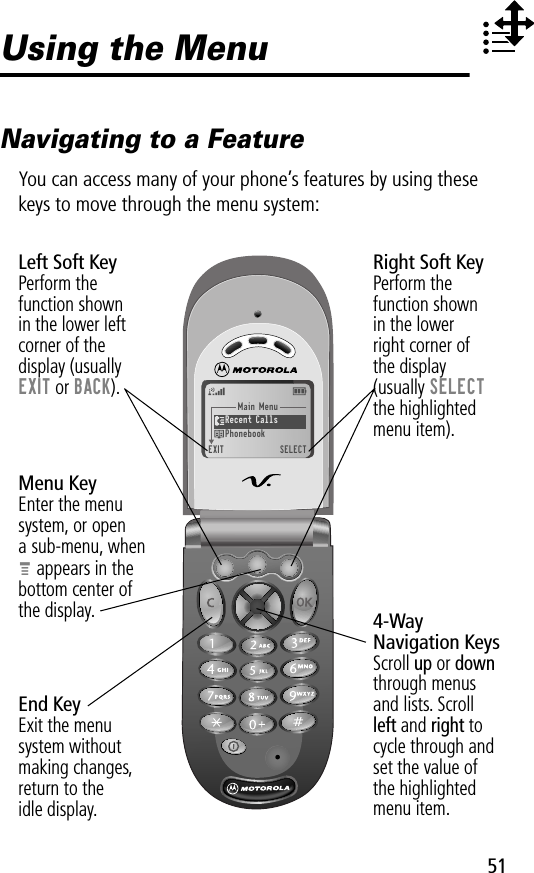 51Using the MenuNavigating to a FeatureYou can access many of your phone’s features by using these keys to move through the menu system:Main Menu)Recent Calls)Phonebook)EXIT)SELECTMenu KeyEnter the menu system, or opena sub-menu, whenM appears in thebottom center ofthe display.Right Soft KeyPerform thefunction shownin the lowerright corner ofthe display(usually SELECTthe highlightedmenu item).Left Soft KeyPerform thefunction shownin the lower left corner of thedisplay (usuallyEXIT or BACK).End KeyExit the menusystem withoutmaking changes,return to theidle display.4-WayNavigation KeysScroll up or down through menusand lists. Scrollleft and right tocycle through andset the value ofthe highlightedmenu item.