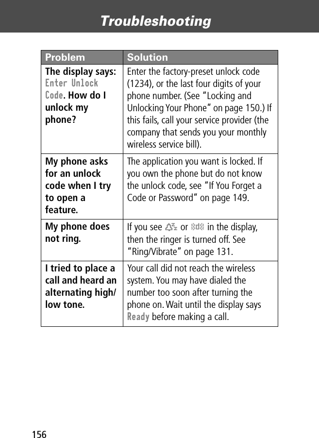 Troubleshooting156The display says: Enter Unlock Code. How do I unlock my phone? Enter the factory-preset unlock code (1234), or the last four digits of your phone number. (See “Locking and Unlocking Your Phone” on page 150.) If this fails, call your service provider (the company that sends you your monthly wireless service bill). My phone asks for an unlock code when I try to open a feature. The application you want is locked. If you own the phone but do not know the unlock code, see “If You Forget a Code or Password” on page 149.My phone does not ring.  If you see t or y in the display, then the ringer is turned off. See“Ring/Vibrate” on page 131.I tried to place a call and heard an alternating high/low tone. Your call did not reach the wireless system. You may have dialed the number too soon after turning the phone on. Wait until the display says Ready before making a call.Problem Solution