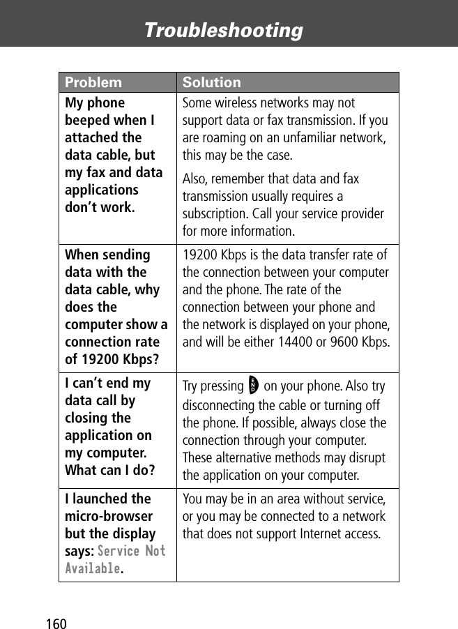 Troubleshooting160My phone beeped when I attached the data cable, but my fax and data applications don’t work. Some wireless networks may not support data or fax transmission. If you are roaming on an unfamiliar network, this may be the case.Also, remember that data and fax transmission usually requires a subscription. Call your service provider for more information.When sending data with the data cable, why does the computer show a connection rate of 19200 Kbps? 19200 Kbps is the data transfer rate of the connection between your computer and the phone. The rate of the connection between your phone and the network is displayed on your phone, and will be either 14400 or 9600 Kbps.I can’t end my data call by closing the application on my computer. What can I do? Try pressing O on your phone. Also try disconnecting the cable or turning off the phone. If possible, always close the connection through your computer. These alternative methods may disrupt the application on your computer.I launched the micro-browser but the display says: Service Not Available. You may be in an area without service, or you may be connected to a network that does not support Internet access.Problem Solution