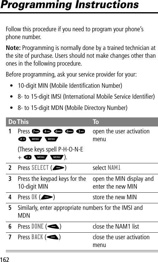 162Programming InstructionsFollow this procedure if you need to program your phone’s phone number.Note: Programming is normally done by a trained technician at the site of purchase. Users should not make changes other than ones in the following procedure.Before programming, ask your service provider for your:• 10-digit MIN (Mobile Identiﬁcation Number)• 8- to 15-digit IMSI (International Mobile Service Identiﬁer)• 8- to 15-digit MDN (Mobile Directory Number)Do This To1Press 7 4 6 6 3 # M M(These keys spell P-H-O-N-E + # M M).open the user activation menu2Press SELECT (+) select NAM13Press the keypad keys for the 10-digit MINopen the MIN display and enter the new MIN4Press OK (+) store the new MIN5Similarly, enter appropriate numbers for the IMSI and MDN6Press DONE (-) close the NAM1 list7Press BACK (-) close the user activation menu