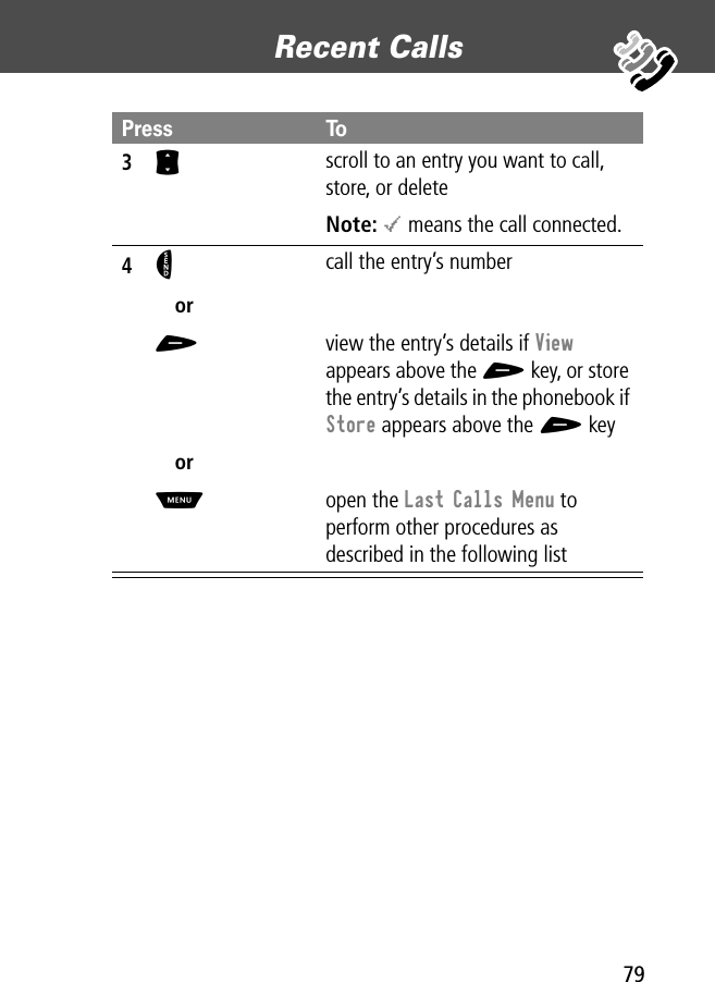 79Recent Calls 3S scroll to an entry you want to call, store, or deleteNote: &lt; means the call connected.4N call the entry’s numberor+  view the entry’s details if View appears above the + key, or store the entry’s details in the phonebook if Store appears above the + keyorM open the Last Calls Menu to perform other procedures as described in the following listPress To