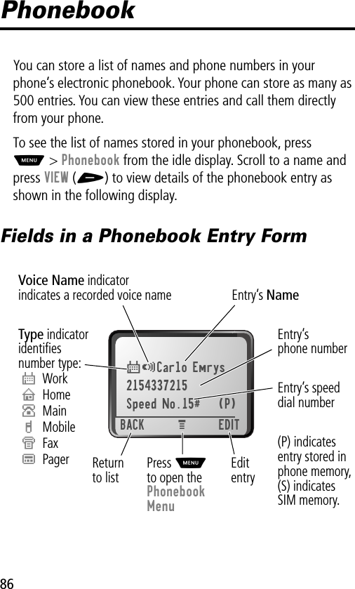 86PhonebookYou can store a list of names and phone numbers in your phone’s electronic phonebook. Your phone can store as many as 500 entries. You can view these entries and call them directly from your phone.To see the list of names stored in your phonebook, press M &gt; Phonebook from the idle display. Scroll to a name and press VIEW (+) to view details of the phonebook entry as shown in the following display.Fields in a Phonebook Entry Form$*Carlo Emrys2154337215Speed No.15# (P)BACK EDITEntry’sphone numberType indicatoridentiﬁesnumber type:$WorkUHomeSMainhMobileZFaxpPagerVoice Name indicatorindicates a recorded voice name Entry’s Name(P) indicatesentry stored inphone memory,(S) indicatesSIM memory. EditentryPress Mto open thePhonebookMenuReturnto listMEntry’s speeddial number