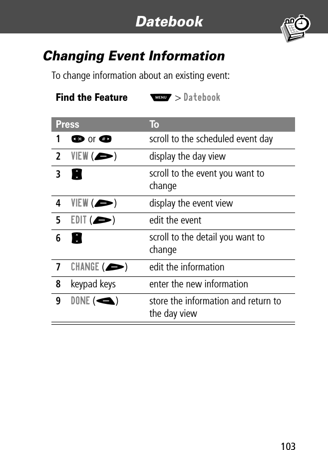 103Datebook Changing Event InformationTo change information about an existing event:Find the FeatureM&gt; DatebookPress To1* or #scroll to the scheduled event day2VIEW (+) display the day view3S scroll to the event you want to change4VIEW (+) display the event view5EDIT (+) edit the event6S scroll to the detail you want to change7CHANGE (+) edit the information8keypad keys enter the new information9DONE (-) store the information and return to the day view