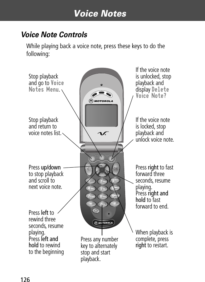 Voice Notes126Voice Note ControlsWhile playing back a voice note, press these keys to do the following:Stop playbackand return tovoice notes list.Stop playbackand go to VoiceNotes Menu.If the voice noteis locked, stopplayback andunlock voice note.If the voice noteis unlocked, stopplayback anddisplay Delete Voice Note?Press left torewind three seconds, resume playing.Press left andhold to rewindto the beginningPress right to fast forward three seconds, resume playing.Press right andhold to fastforward to end.When playback is complete, pressright to restart.Press any numberkey to alternatelystop and start playback.Press up/downto stop playback and scroll tonext voice note.