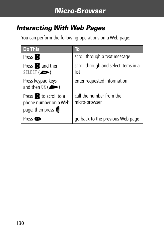 Micro-Browser130Interacting With Web PagesYou can perform the following operations on a Web page:Do This ToPress  Sscroll through a text messagePress S and then SELECT (+)scroll through and select items in a listPress keypad keysand then OK (+)enter requested informationPress S to scroll to a phone number on a Web page, then press Ncall the number from the micro-browserPress *go back to the previous Web page