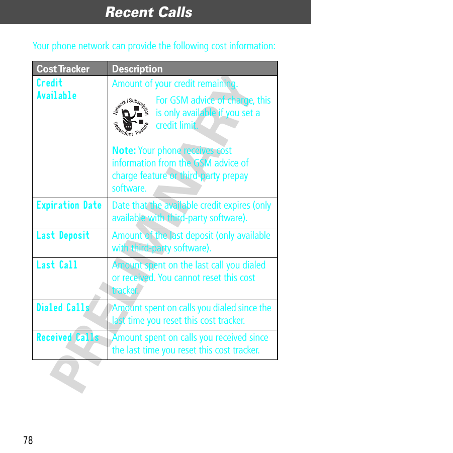 Recent Calls78PRELIMINARYYour phone network can provide the following cost information:Cost Tracker DescriptionCredit Available Amount of your credit remaining.For GSM advice of charge, this is only available if you set a credit limit.Note: Your phone receives cost information from the GSM advice of charge feature or third-party prepay software.Expiration Date  Date that the available credit expires (only available with third-party software).Last Deposit  Amount of the last deposit (only available with third-party software).Last Call  Amount spent on the last call you dialed or received. You cannot reset this cost tracker.Dialed Calls  Amount spent on calls you dialed since the last time you reset this cost tracker.Received Calls  Amount spent on calls you received since the last time you reset this cost tracker.