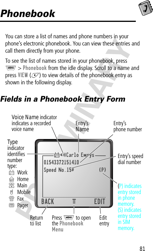 81PRELIMINARYPhonebookYou can store a list of names and phone numbers in your phone’s electronic phonebook. You can view these entries and call them directly from your phone.To see the list of names stored in your phonebook, press M &gt; Phonebook from the idle display. Scroll to a name and press VIEW (+) to view details of the phonebook entry as shown in the following display.Fields in a Phonebook Entry Form$*Carlo Emrys01543372151410            Speed No.15#            (P)BACK EDITeTypeindicatoridentiﬁesnumbertype:$WorkUHomeSMainhMobileZFaxpPagerEntry’sNameEntry’sphone numberEditentryReturnto listEntry’s speeddial number(P) indicatesentry storedin phonememory.(S) indicatesentry storedin SIMmemory. Voice Name indicatorindicates a recordedvoice namePress M to openthe PhonebookMenu