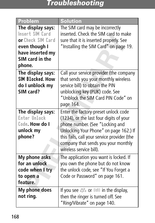 Troubleshooting168PRELIMINARYThe display says: Insert SIM Card or Check SIM Card even though I have inserted my SIM card in the phone.The SIM card may be incorrectly inserted. Check the SIM card to make sure that it is inserted properly. See “Installing the SIM Card” on page 19.The display says: SIM Blocked. How do I unblock my SIM card? Call your service provider (the company that sends you your monthly wireless service bill) to obtain the PIN unblocking key (PUK) code. See “Unblock the SIM Card PIN Code” on page 164.The display says: Enter Unlock Code. How do I unlock my phone? Enter the factory-preset unlock code (1234), or the last four digits of your phone number. (See “Locking and Unlocking Your Phone” on page 162.) If this fails, call your service provider (the company that sends you your monthly wireless service bill). My phone asks for an unlock code when I try to open a feature. The application you want is locked. If you own the phone but do not know the unlock code, see “If You Forget a Code or Password” on page 161.My phone does not ring. If you see t or y in the display, then the ringer is turned off. See“Ring/Vibrate” on page 140.Problem Solution