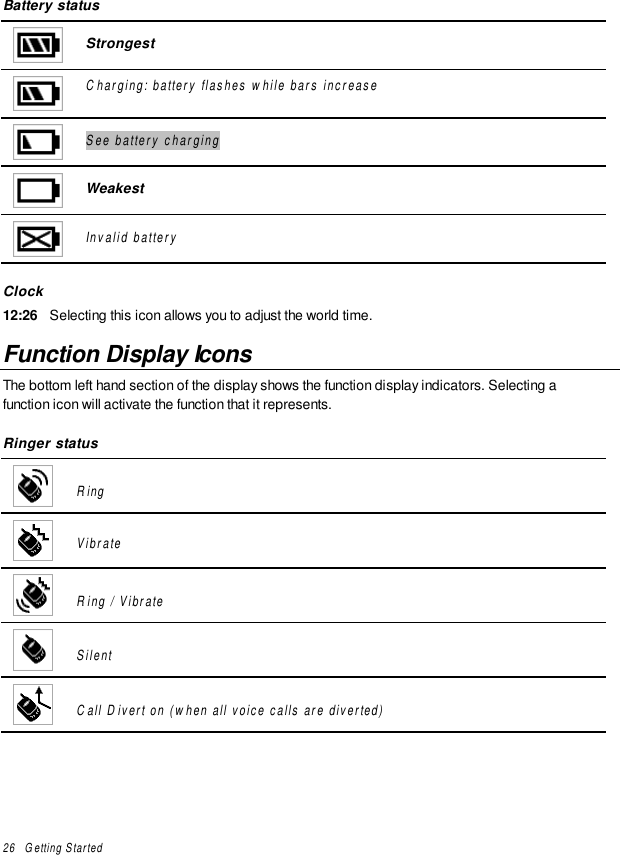 26   Getting StartedBattery statusStrongestCharging: battery flashes while bars increaseSee battery chargingWeakestInvalid batteryClock12:26 Selecting this icon allows you to adjust the world time.Function Display IconsThe bottom left hand section of the display shows the function display indicators. Selecting afunction icon will activate the function that it represents.Ringer statusRingVibrateRing / VibrateSilentCall Divert on (when all voice calls are diverted)