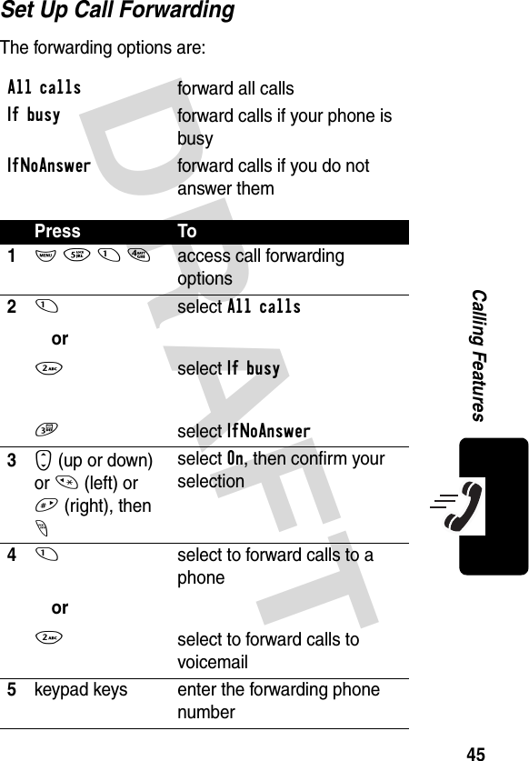 DRAFT 45Calling FeaturesSet Up Call ForwardingThe forwarding options are:All callsforward all callsIf busyforward calls if your phone is busyIfNoAnswerforward calls if you do not answer themPress To1M 5 1 4access call forwarding options21or23select All callsselect If busyselect IfNoAnswer3S (up or down) or * (left) or # (right), then -select On, then confirm your selection41or2select to forward calls to a phoneselect to forward calls to voicemail5keypad keys enter the forwarding phone number