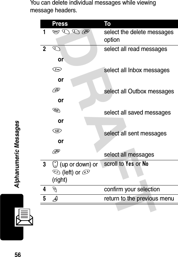 DRAFT 56Alphanumeric MessagesYou can delete individual messages while viewing message headers.Press To1M 1 1 6select the delete messages option21or2or3or4or5or6select all read messagesselect all Inbox messagesselect all Outbox messagesselect all saved messagesselect all sent messagesselect all messages3S (up or down) or * (left) or # (right)scroll to Yes or No4-confirm your selection5Oreturn to the previous menu