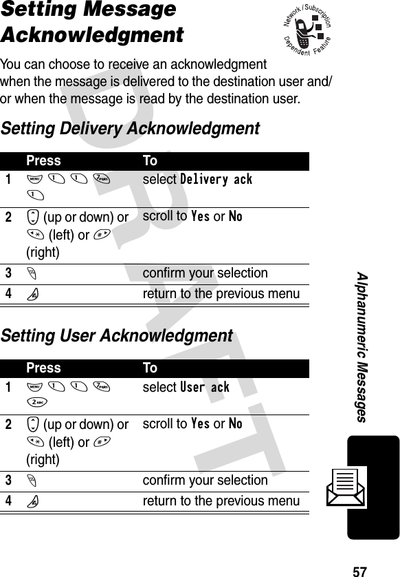 DRAFT 57Alphanumeric MessagesSetting Message AcknowledgmentYou can choose to receive an acknowledgment when the message is delivered to the destination user and/or when the message is read by the destination user.Setting Delivery AcknowledgmentSetting User AcknowledgmentPress To1M 1 1 7 1select Delivery ack2S (up or down) or * (left) or # (right)scroll to Yes or No3-confirm your selection4Oreturn to the previous menuPress To1M 1 1 7 2select User ack2S (up or down) or * (left) or # (right)scroll to Yes or No3-confirm your selection4Oreturn to the previous menu