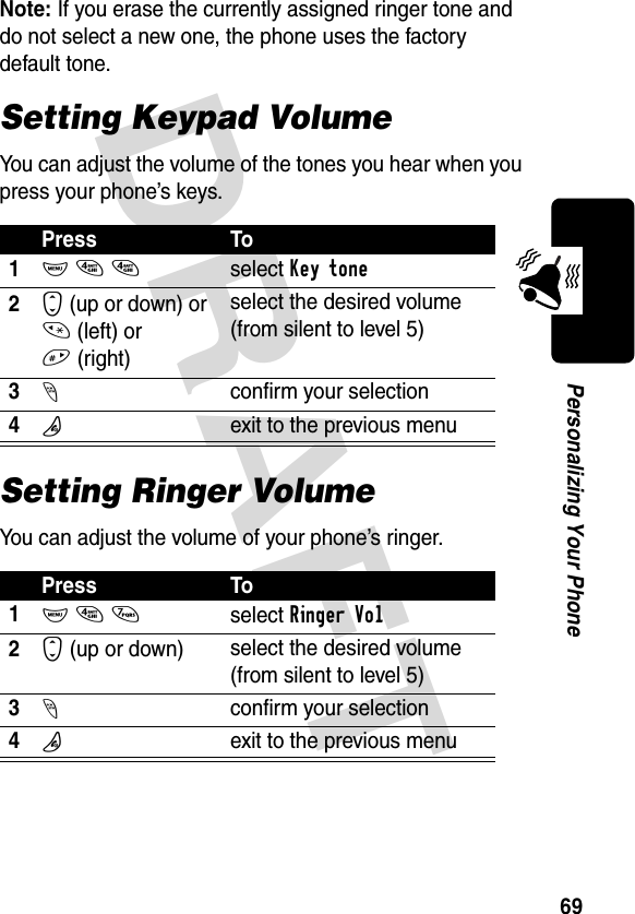 DRAFT 69Personalizing Your PhoneNote: If you erase the currently assigned ringer tone and do not select a new one, the phone uses the factory default tone.Setting Keypad VolumeYou can adjust the volume of the tones you hear when you press your phone’s keys.Setting Ringer VolumeYou can adjust the volume of your phone’s ringer.Press To1M 4 4select Key tone2S (up or down) or * (left) or #(right) select the desired volume (from silent to level 5)3-confirm your selection4Oexit to the previous menuPress To1M 4 7select Ringer Vol2S (up or down)  select the desired volume (from silent to level 5)3-confirm your selection4Oexit to the previous menu