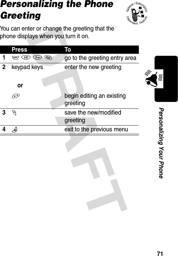 DRAFT 71Personalizing Your PhonePersonalizing the Phone GreetingYou can enter or change the greeting that the phone displays when you turn it on.Press To1M 5 2 4go to the greeting entry area2keypad keysor# enter the new greetingbegin editing an existing greeting3-save the new/modified greeting4Oexit to the previous menu