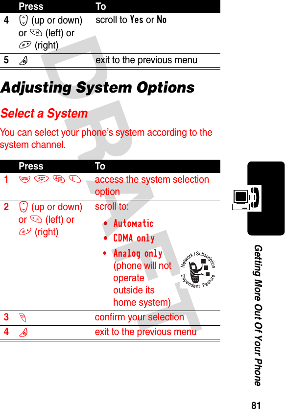 DRAFT 81Getting More Out Of Your PhoneAdjusting System OptionsSelect a System You can select your phone’s system according to the system channel.4S (up or down) or * (left) or #(right)scroll to Yes or No5Pexit to the previous menuPress To1 M 5 4 1 access the system selection option2 S (up or down) or * (left) or # (right)scroll to:• Automatic• CDMA only• Analog only (phone will not operate outside its home system)3 - confirm your selection4 P exit to the previous menuPress To