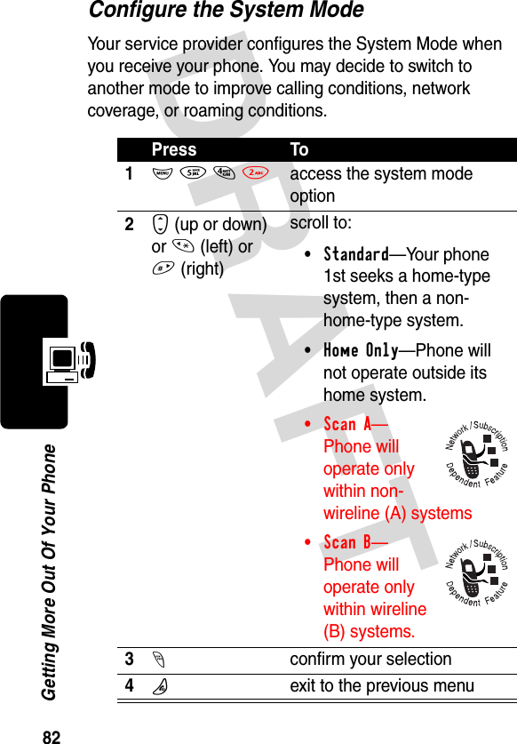 DRAFT 82Getting More Out Of Your PhoneConfigure the System ModeYour service provider configures the System Mode when you receive your phone. You may decide to switch to another mode to improve calling conditions, network coverage, or roaming conditions.Press To1 M 5 4 2 access the system mode option2S (up or down) or * (left) or #(right)scroll to:•Standard—Your phone 1st seeks a home-type system, then a non-home-type system.•Home Only—Phone will not operate outside its home system.• Scan A—Phone will operate only within non-wireline (A) systems• Scan B—Phone will operate only within wireline (B) systems.3-confirm your selection4Pexit to the previous menu