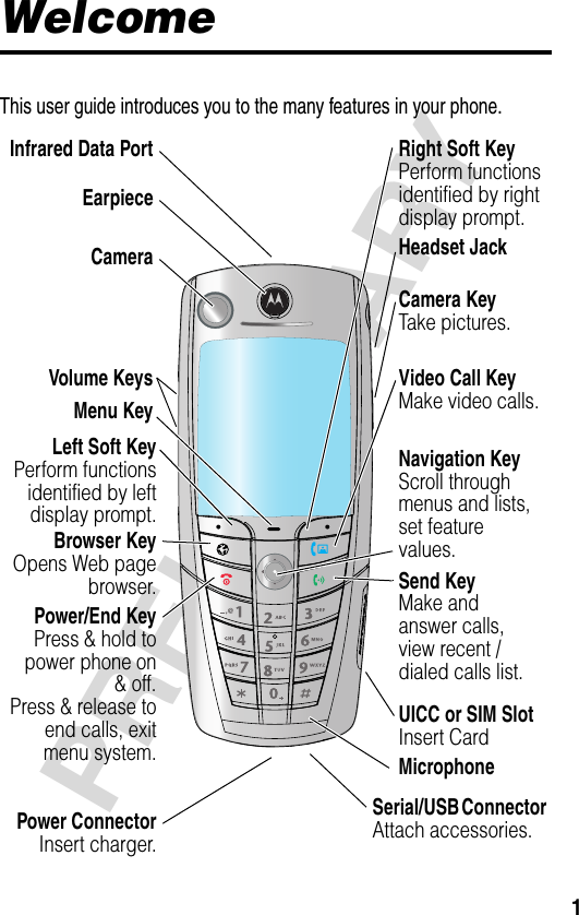 1PRELIMINARYWelcomeThis user guide introduces you to the many features in your phone.031430aPower/End KeyPress &amp; hold topower phone on&amp; off.Press &amp; release toend calls, exitmenu system.Send KeyMake and answer calls, view recent /dialed calls list.Video Call KeyMake video calls.Left Soft KeyPerform functionsidentified by leftdisplay prompt.EarpieceCameraMicrophoneUICC or SIM SlotInsert CardNavigation KeyScroll throughmenus and lists,set feature values.Browser KeyOpens Web pagebrowser.Right Soft KeyPerform functions identified by right display prompt.Menu KeyVolume KeysCamera KeyTake pictures.Serial/USB Connector Attach accessories. Power ConnectorInsert charger.Headset JackInfrared Data Port