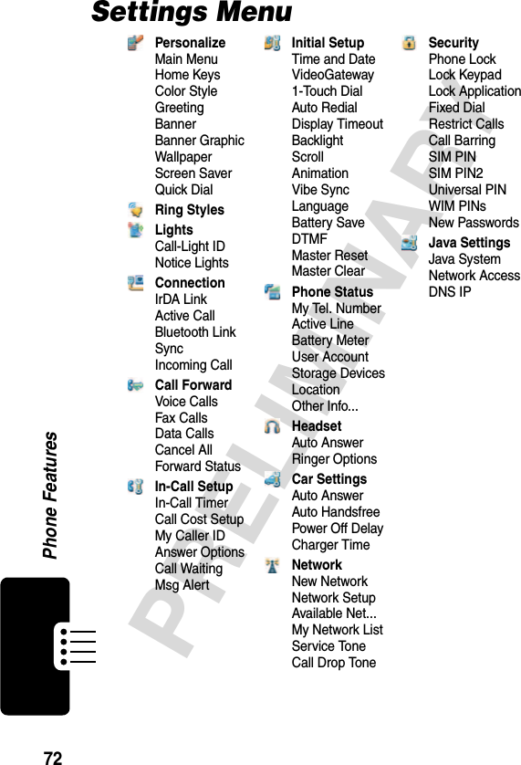 72PRELIMINARYPhone FeaturesSettings MenuPersonalizeMain MenuHome KeysColor StyleGreetingBannerBanner GraphicWallpaperScreen SaverQuick DialRing StylesLightsCall-Light IDNotice LightsConnectionIrDA LinkActive CallBluetooth LinkSyncIncoming CallCall ForwardVoice CallsFax CallsData CallsCancel AllForward StatusIn-Call SetupIn-Call TimerCall Cost SetupMy Caller IDAnswer OptionsCall WaitingMsg AlertInitial SetupTime and DateVideoGateway1-Touch DialAuto RedialDisplay TimeoutBacklightScrollAnimationVibe SyncLanguageBattery SaveDTMFMaster ResetMaster ClearPhone StatusMy Tel. NumberActive LineBattery MeterUser AccountStorage DevicesLocationOther Info... HeadsetAuto AnswerRinger OptionsCar SettingsAuto AnswerAuto HandsfreePower Off DelayCharger TimeNetworkNew NetworkNetwork SetupAvailable Net... My Network ListService ToneCall Drop ToneSecurityPhone LockLock KeypadLock ApplicationFixed DialRestrict CallsCall BarringSIM PINSIM PIN2Universal PINWIM PINsNew PasswordsJava SettingsJava SystemNetwork AccessDNS IP
