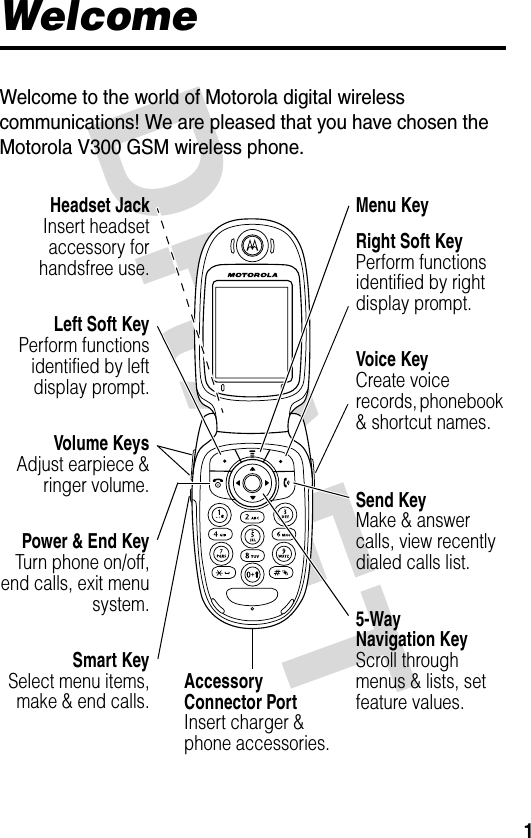 DRAFT 1WelcomeWelcome to the world of Motorola digital wireless communications! We are pleased that you have chosen the Motorola V300 GSM wireless phone.Headset JackInsert headsetaccessory forhandsfree use.Volume KeysAdjust earpiece &amp;ringer volume.Voice KeyCreate voice records, phonebook &amp; shortcut names.Accessory Connector PortInsert charger &amp; phone accessories.Power &amp; End KeyTurn phone on/off,end calls, exit menusystem.Right Soft KeyPerform functions identified by right display prompt.Menu Key Left Soft KeyPerform functionsidentified by leftdisplay prompt.Send KeyMake &amp; answer calls, view recently dialed calls list.5-WayNavigation KeyScroll through menus &amp; lists, set feature values.Smart KeySelect menu items,make &amp; end calls.