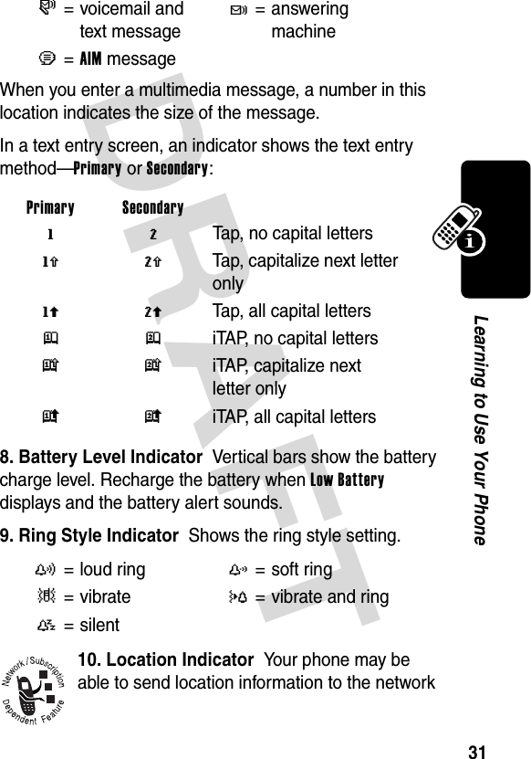 DRAFT 31Learning to Use Your PhoneWhen you enter a multimedia message, a number in this location indicates the size of the message.In a text entry screen, an indicator shows the text entry method—Primary or Secondary:8. Battery Level Indicator  Vertical bars show the battery charge level. Recharge the battery when Low Battery displays and the battery alert sounds.9. Ring Style Indicator  Shows the ring style setting.10. Location Indicator  Your phone may be able to send location information to the network s= voicemail and text messaget= answering machinec=AIM message  Primary Secondary g m Tap, no capital lettersh q  Tap, capitalize next letter onlyf l  Tap, all capital lettersj p  iTAP, no capital lettersk n  iTAP, capitalize next letter onlyi o iTAP, all capital lettersy= loud ringz=soft ring|=vibrate}= vibrate and ring{= silent