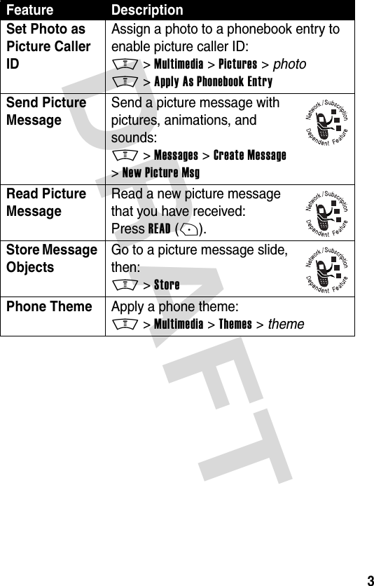 DRAFT 3Set Photo as Picture Caller ID Assign a photo to a phonebook entry to enable picture caller ID:M &gt;Multimedia &gt;Pictures &gt; photoM &gt;Apply As Phonebook EntrySend Picture Message Send a picture message with pictures, animations, and sounds:M &gt;Messages &gt;Create Message &gt;New Picture MsgRead Picture Message Read a new picture message that you have received:Press READ(+).Store Message Objects Go to a picture message slide, then:M &gt;StorePhone Theme  Apply a phone theme:M &gt;Multimedia &gt;Themes &gt; themeFeature Description