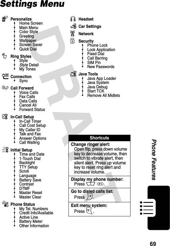 DRAFT 69Phone FeaturesSettings MenulPersonalize• Home Screen• Main Menu•Color Style•Greeting• Wallpaper• Screen Saver•Quick DialtRing Styles• Style•Style Detail•My TonesLConnection•SyncHCall Forward•Voice Calls•Fax Calls•Data Calls•Cancel All• Forward StatusUIn-Call Setup• In-Call Timer• Call Cost Setup• My Caller ID• Talk and Fax• Answer Options• Call WaitingZInitial Setup• Time and Date•1-Touch Dial• Backlight• TTY Setup•Scroll• Language• Battery Save•Contrast•DTMF•Master Reset• Master ClearmPhone Status•My Tel. Numbers• Credit Info/Available• Active Line• Battery Meter• Other InformationSHeadsetJCar SettingsjNetworkuSecurity• Phone Lock• Lock Application•Fixed Dial• Call Barring• SIM Pin•New PasswordscJava Tools• Java App Loader•Java System•Java Debug• Start TCK• Remove All MidletsShortcutsChange ringer alert:Open flip, press down volume key to decrease volume, then switch to vibrate alert, then silent alert. Press up volume key to reset ring alert and increase volume.Display my phone number:Press M#.Go to dialed calls list:Press N.Exit menu system:Press O.